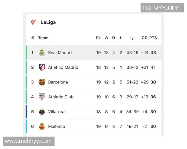 西甲联赛中赛程调整对积分榜形势的影响及案例分析 西甲联赛中赛程调整对积分榜形势的影响及案例分析